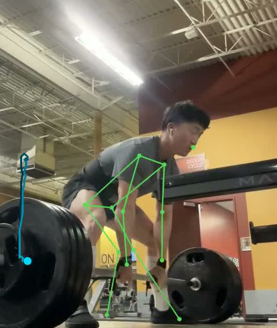 Real pipeline output: tracked bar path and pose skeleton overlaid on a deadlift mid-pull in a gym